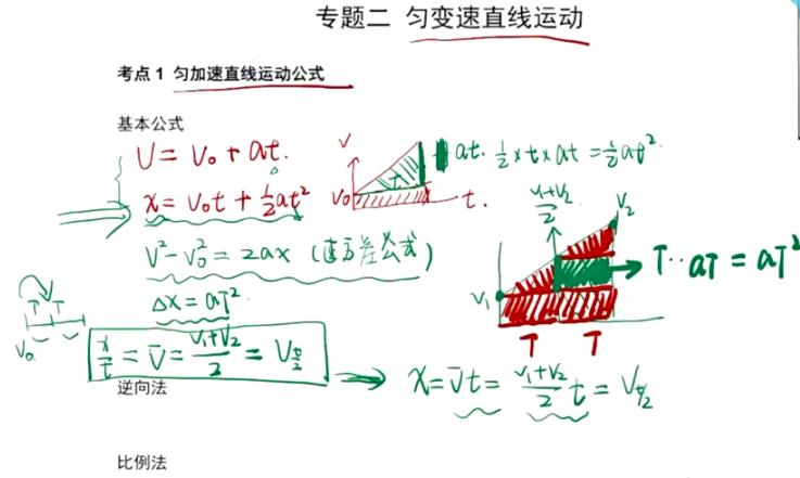 铭哥2022届高考物理一轮二轮