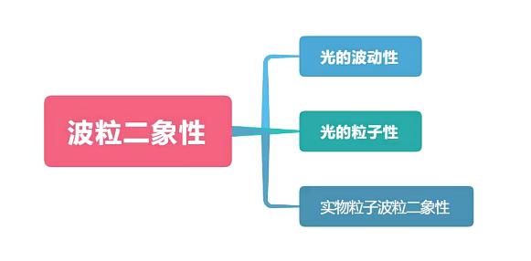 郑少龙2022高三高考物理二轮复习A+春季班