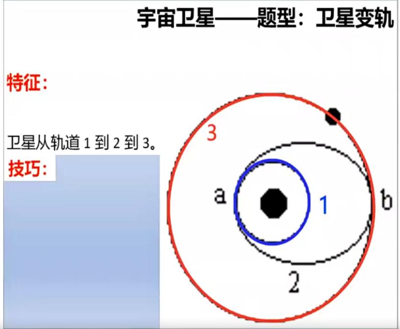 柴森高一物理春季系统班15讲完结带讲义