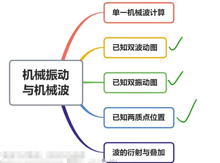 李博高考物理二轮复习寒春联报春季班