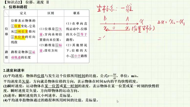 赵华民2020高考物理复习全程联报班