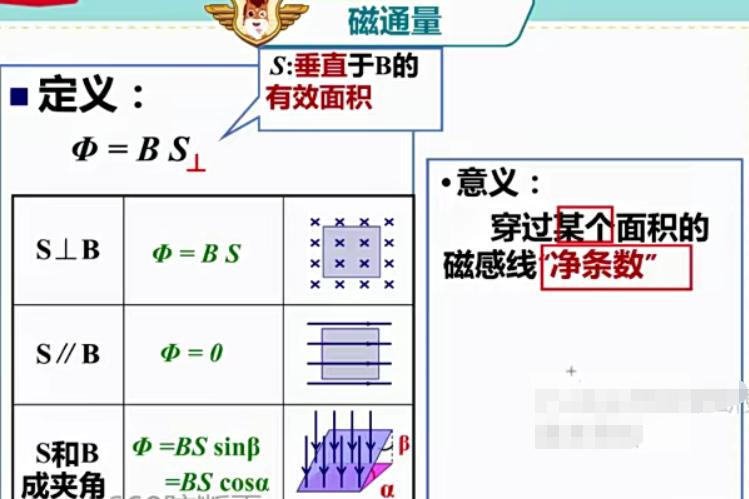 高明静高二班物理系统班8讲完结