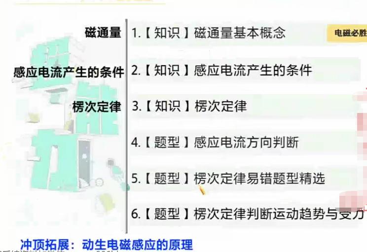 袁帅高二物理寒假冲顶班8讲完结