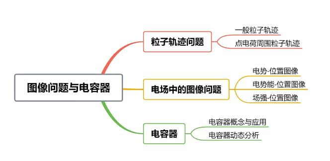 李博高考物理一轮复习A+联报班暑假班秋季班完结