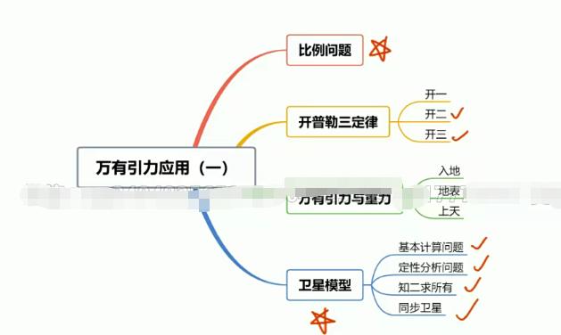 李博2022届高三高考物理A+