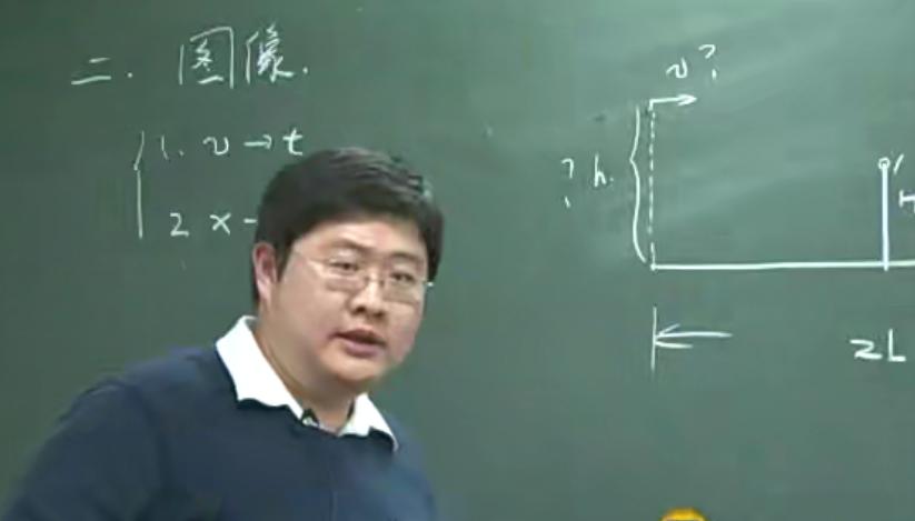 王文博高中物理全套教程25G全集课程