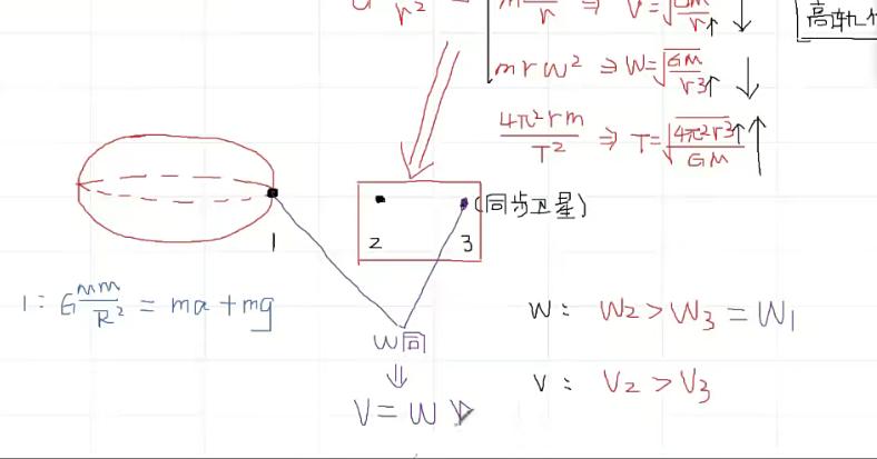 刘杰腾飞 2022高考物理一轮