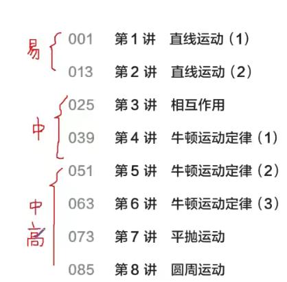 刘杰 2022高考物理一轮目标班