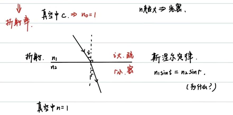 质心高中物理（一轮）