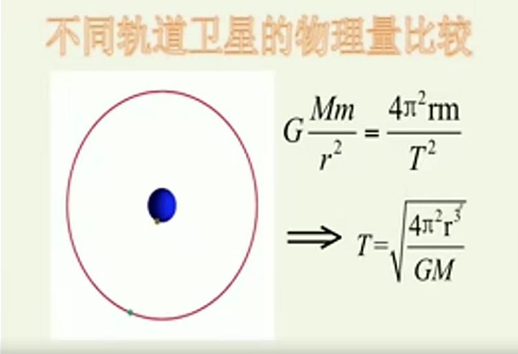 秒杀高中物理系列课程