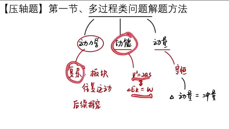 王羽2021高考物理三轮复习押题课