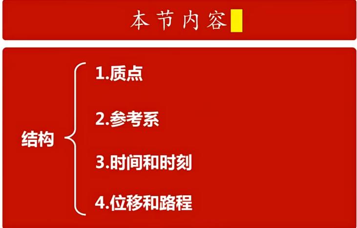 高明静2020暑高一物理暑假系统班（已完结）