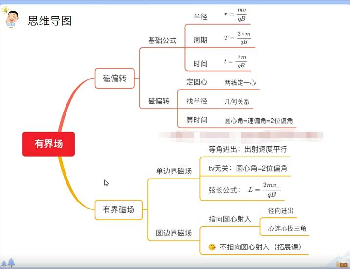 宁致远2023高三高考物理寒假班