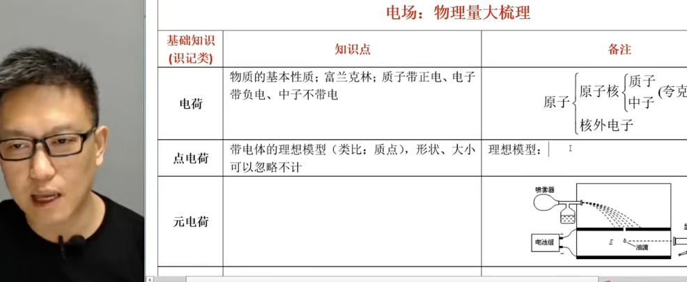 坤哥2023高三高考物理秋季直播课