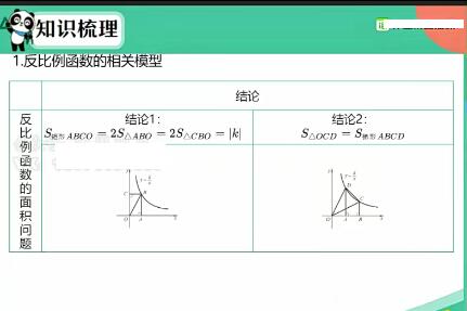 王杭州2021春初三数学春季尖端班12讲带讲义