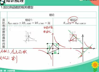 毕治2021春初三中考数学春季尖端班12讲带课堂笔记