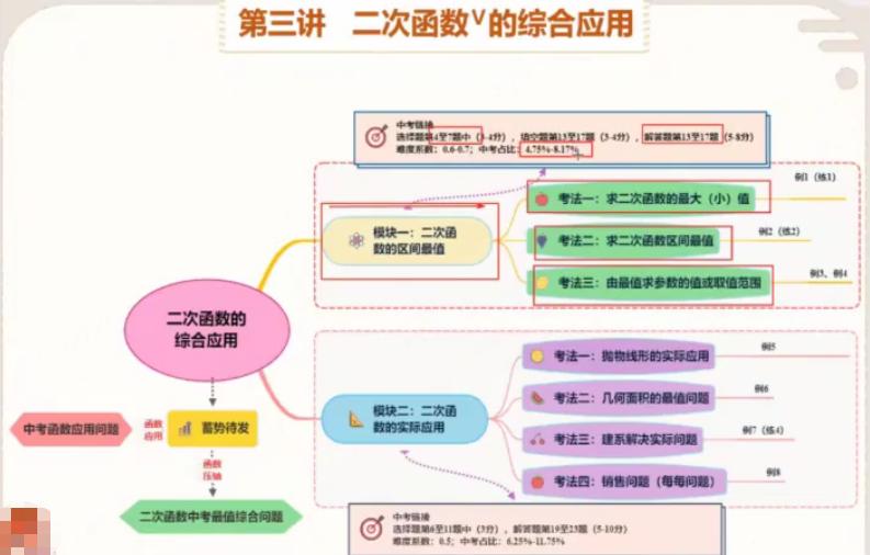 王宇亮2020秋初三秋季数学班15讲完结