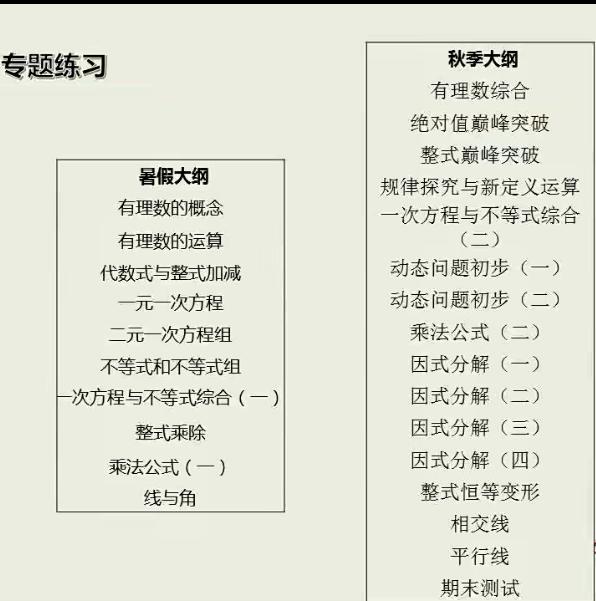 徐德直初一数学暑假目标班全国版10讲完结