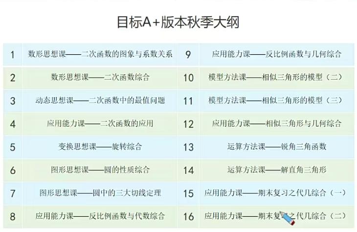 朱韬2021秋初三中考数学目标A＋班16讲带讲义完结