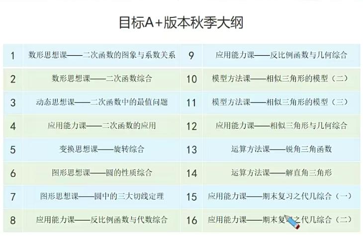 朱韬2021秋初三中考数学目标A＋班16讲带讲义完结