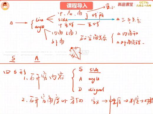 高文章【初二数学-2021寒】