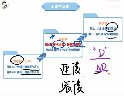 郭嘉初二数学菁英班【2021暑】