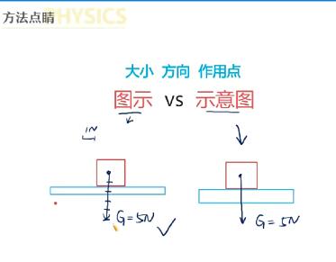 李海涛【2020寒】中考物理冲顶班（电学+力学）