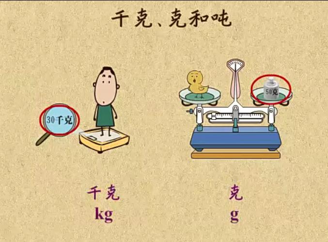 小学1-6年级数学人教版全册知识点