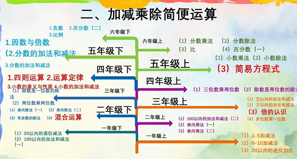 小学数学启蒙视频课程