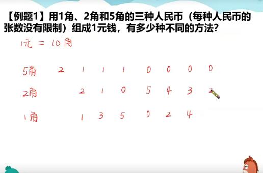 胡涛小学四年级数学寒假班7讲带讲义分享