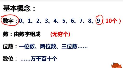 马冬2020春小学三年级数学15讲完结