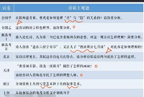 成瑞瑞助你备考2022高考语文二轮复习寒春联报A+寒假班18讲完结