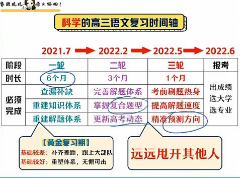刘聪带你备考2022高考语文一轮复习秋季班20讲完结