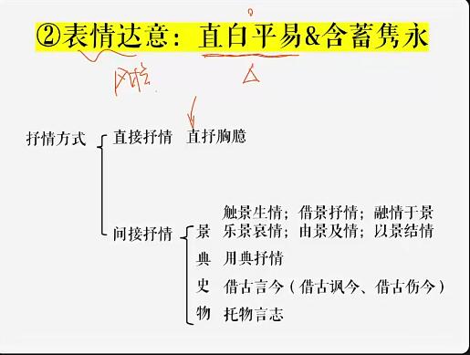 成瑞瑞2023高三高考语文 寒假班 