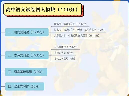 罗斐然带你开启2023高一语文A+尖端寒假班