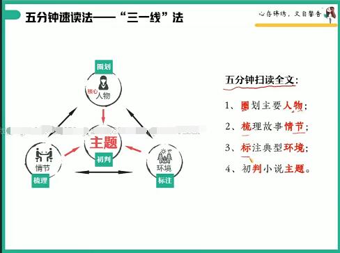 【22届】邵娜独家冲顶高一语文暑秋班秋季班