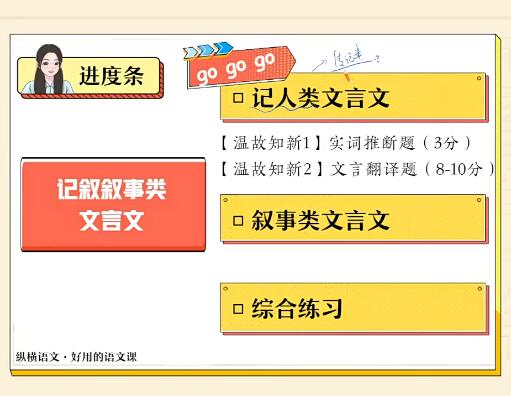 张亚柔指导2023高三高考语文S全年复习暑秋寒春