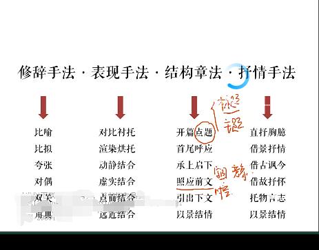 成瑞瑞2022届高考语文二轮复习寒春联报A+春季班更新23讲，助你备战高考，稳步迈向成功