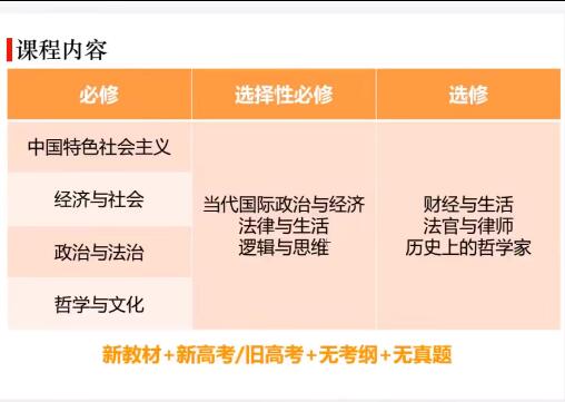 朱法垚2021暑高一政治班完结8讲带讲义