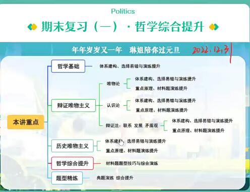 秦琳引领2023高二政治寒假班