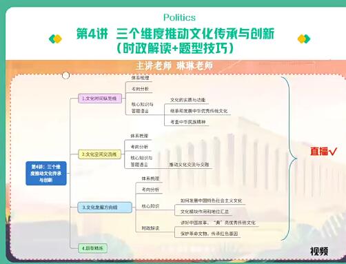 秦琳开设2023高考政治A+一轮复习暑假班秋季班