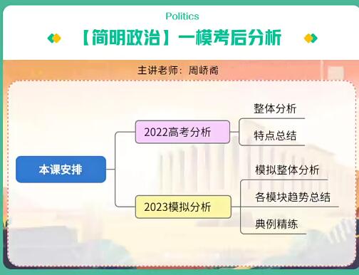 2023高考政治密训班，实现高分突破