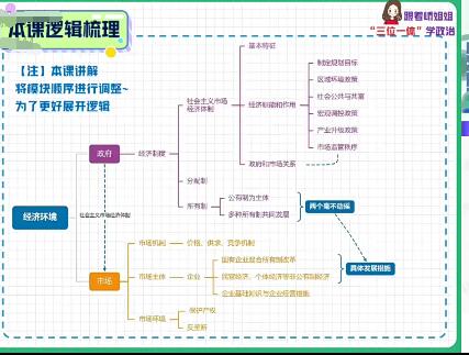 高效备考2022高考政治二轮复习寒春联报（寒假班7讲完结）