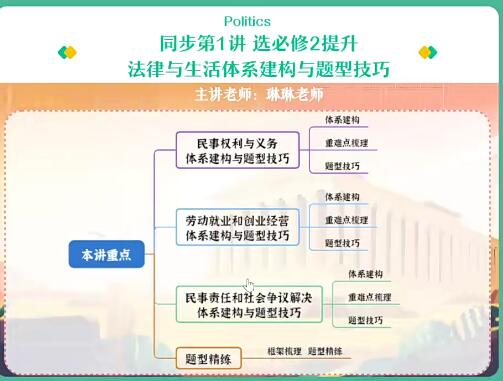 秦琳开设2023高二政治全年暑假寒假春季班合集