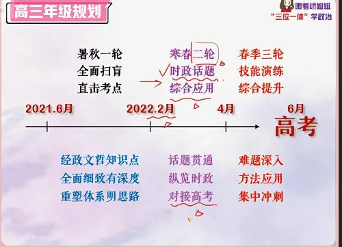 高三高考政治周峤矞班，冲刺2022届高考