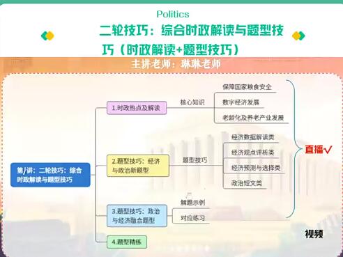 秦琳开设2023高三高考政治A+全年复习暑秋寒春