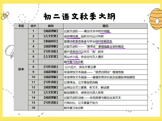 任佳2020秋初二语文秋季阅读写作直播班（16讲带讲义完结）