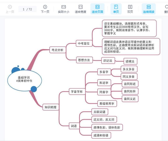 初中各科思维导图全汇总，72页PDF文档涵盖3年各科所有知识点