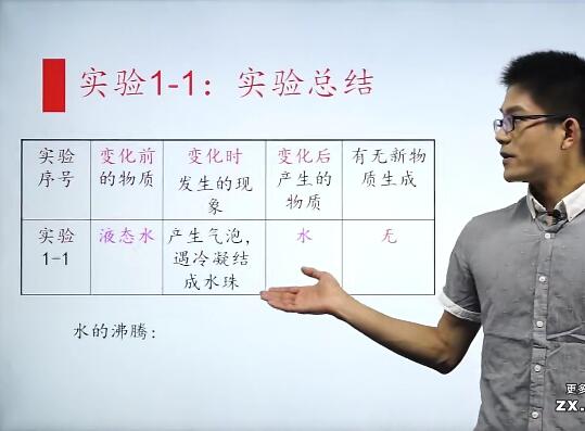 2019初三化学人教版同步课程