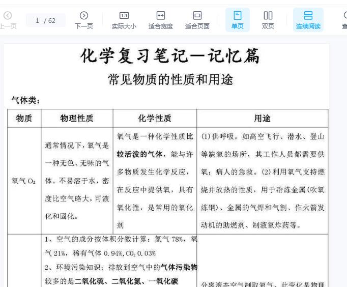 学霸整理的初中化学超详细知识点汇总笔记PDF文档